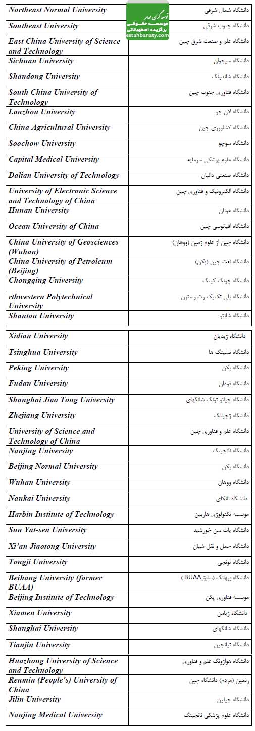 لیست دانشگاه های تایید شده پزشکی و دندانپزشکی در چین
