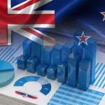 شرایط کارآفرینی در نیوزلند | کارآفرینی در کشور نیوزلند 2022